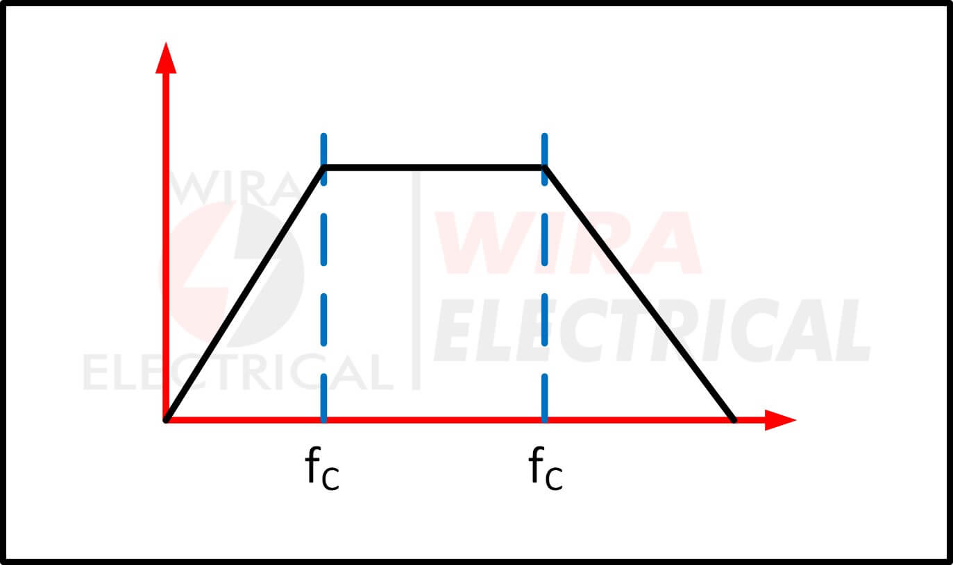 Elektronisch filter 3