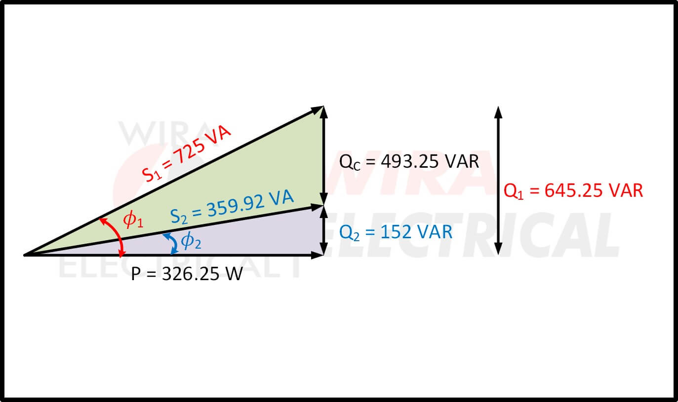Vermogensfactor Correctie 3
