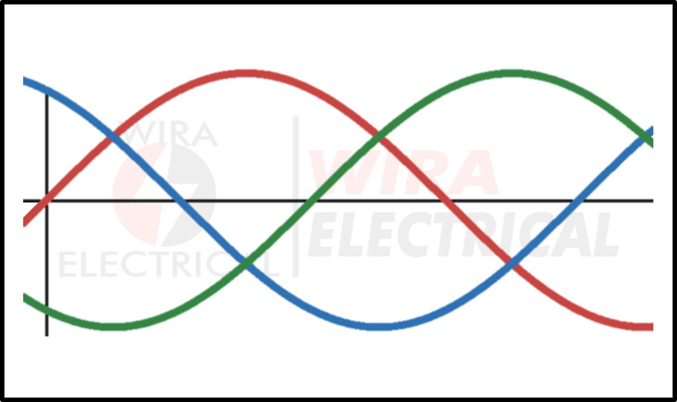 driefasige wisselstroom circuits 1