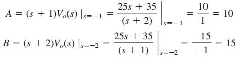 Laplace Transform Circuit Element Models
