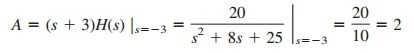 Inverse Laplace Transform Formula and Simple Examples – Wira Electrical