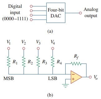 Digital To Analog Converter Formula With Operational Amplifier Wira Electrical