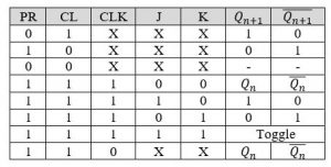 Truth Table Of Jk Flip Flop Circuit