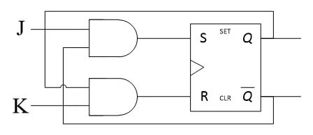 Truth Table of JK Flip Flop: Circuit Diagram and Master-Slave – Wira ...