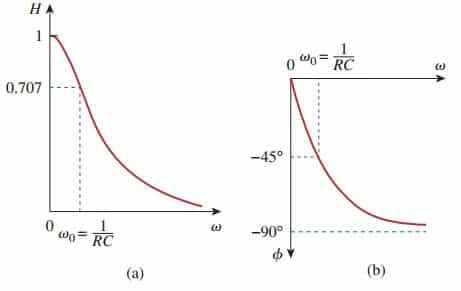 transfer function