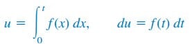 laplace transform properties