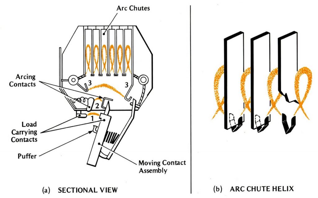 What is an Arc Chute? Definition and Working Principle Wira Electrical