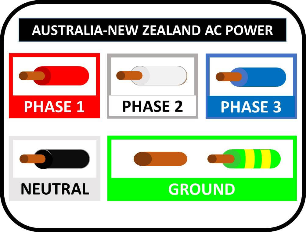 Easy Chart Electrical Wire Color Codes - Infographic – Wira Electrical