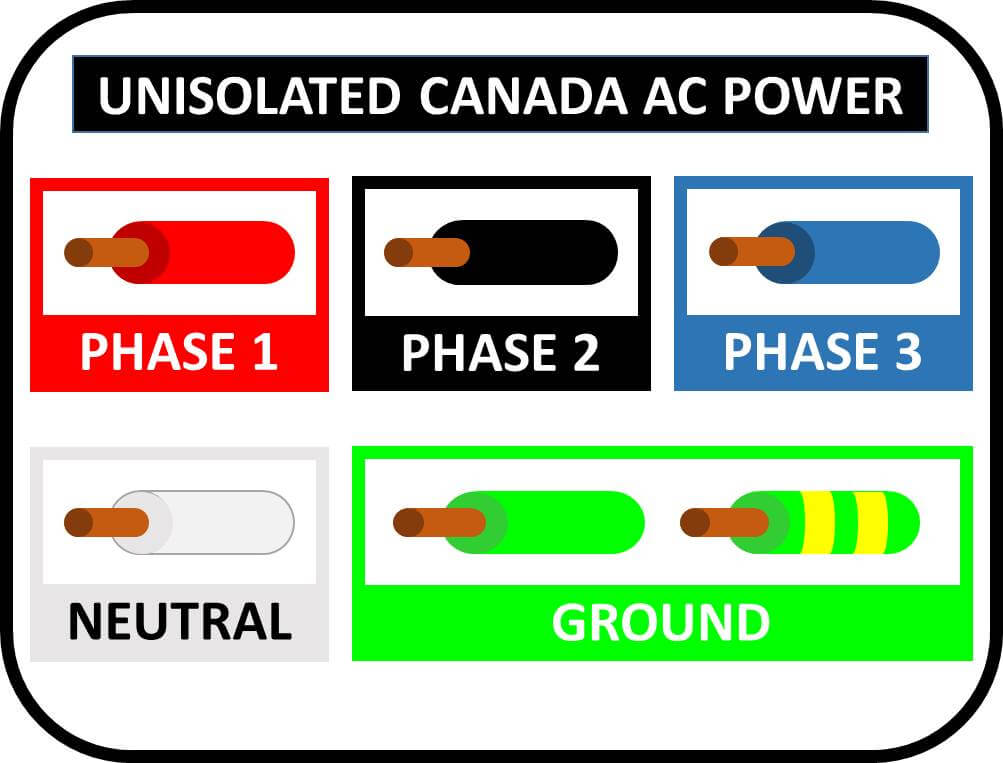 Copper Cable Color Code Chart