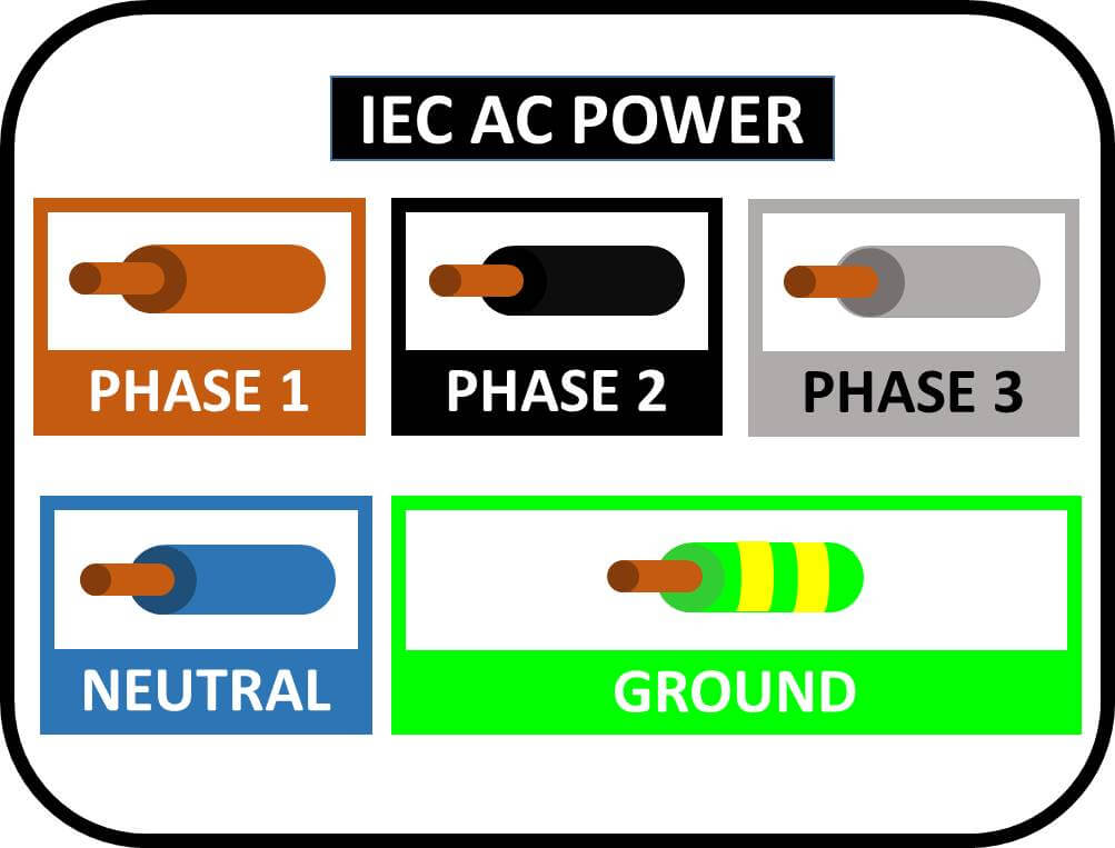 Easy Chart Electrical Wire Color Codes - Infographic – Wira Electrical