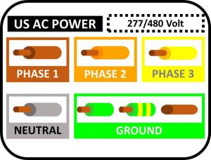 Easy Chart Electrical Wire Color Codes