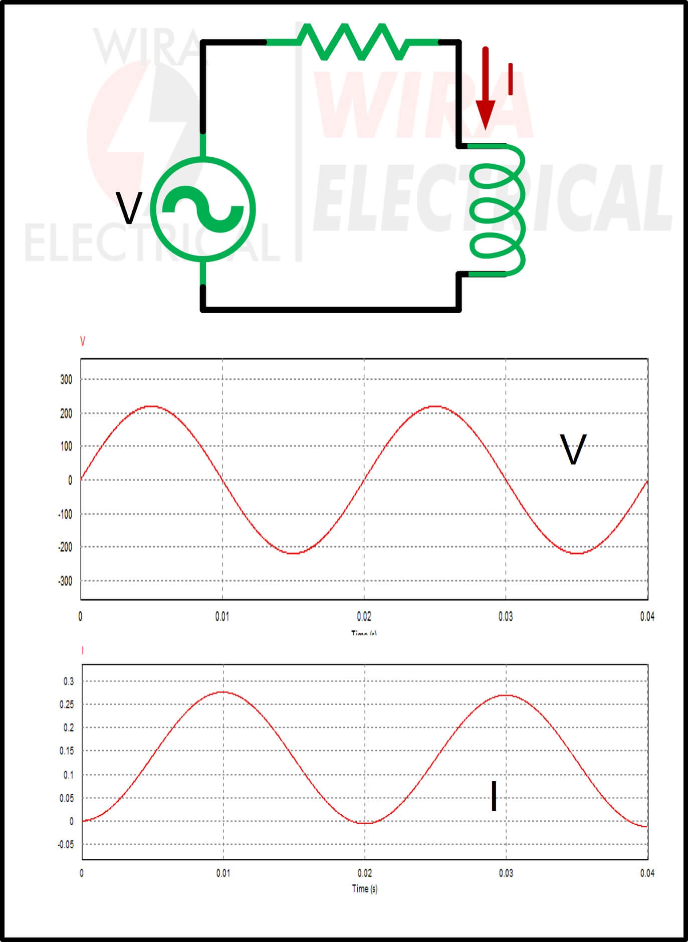 Active and Passive Elements - Basic Explanation