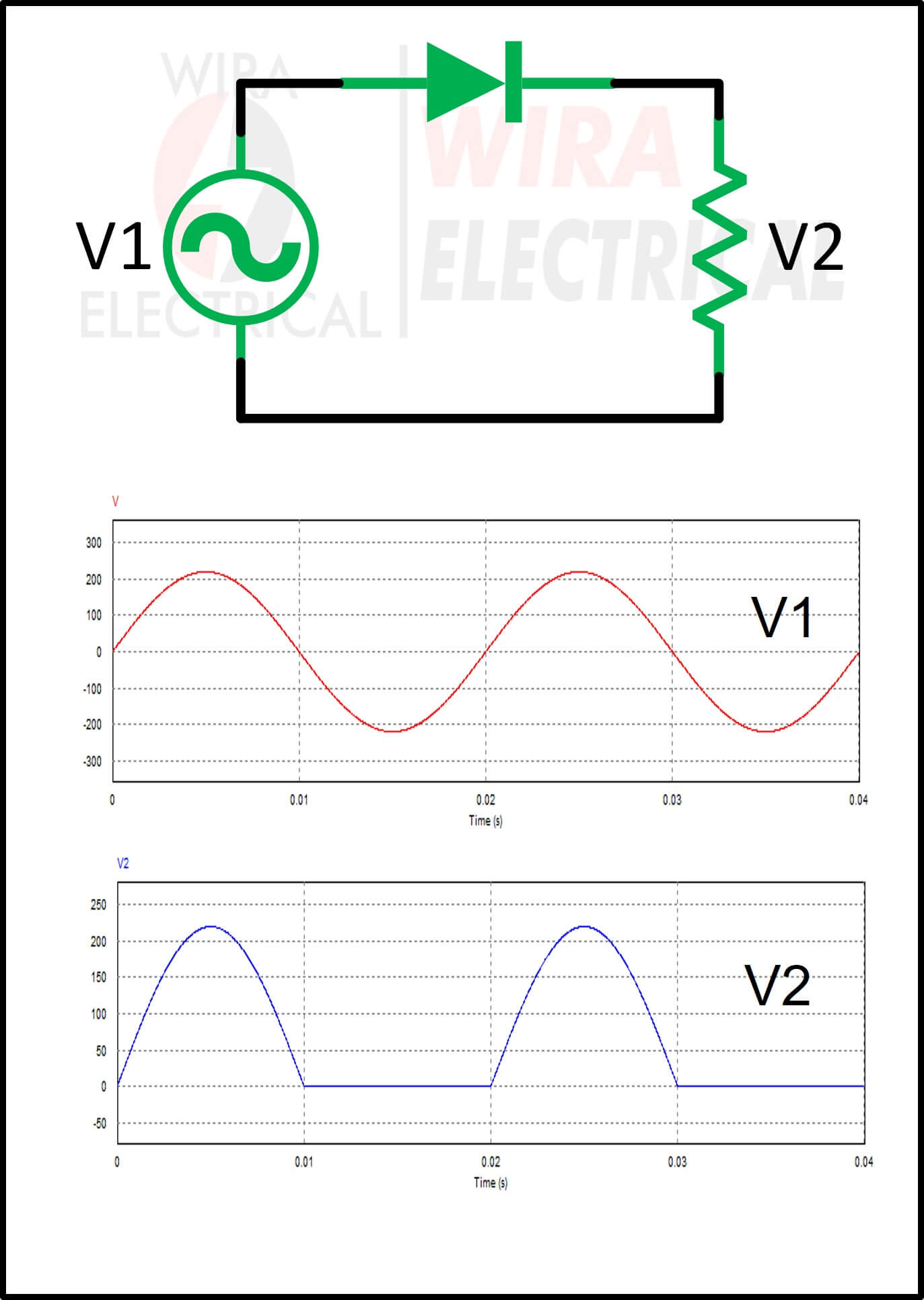 Active and Passive Elements - Basic Explanation