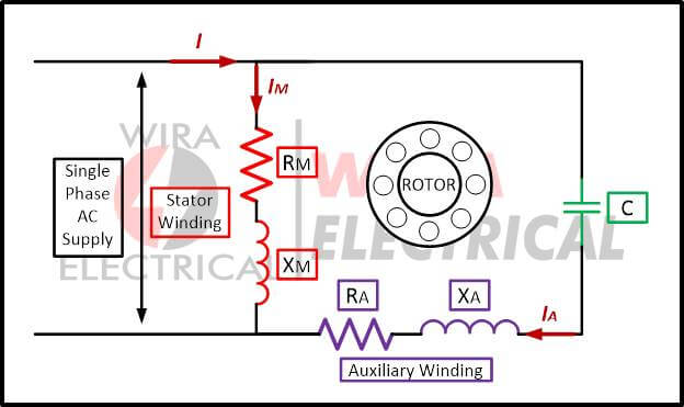 What is a Centrifugal Switch and How Does it Work? | Wira Electrical