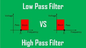 Low Pass vs High Pass Filter | Explanation and Comparison | Wira Electrical