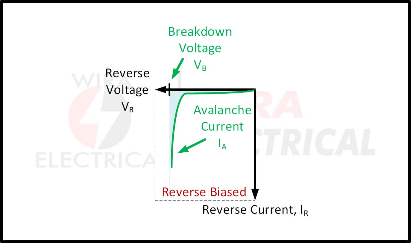 Characteristics Curve of Diode Diode IV Curve Wira Electrical