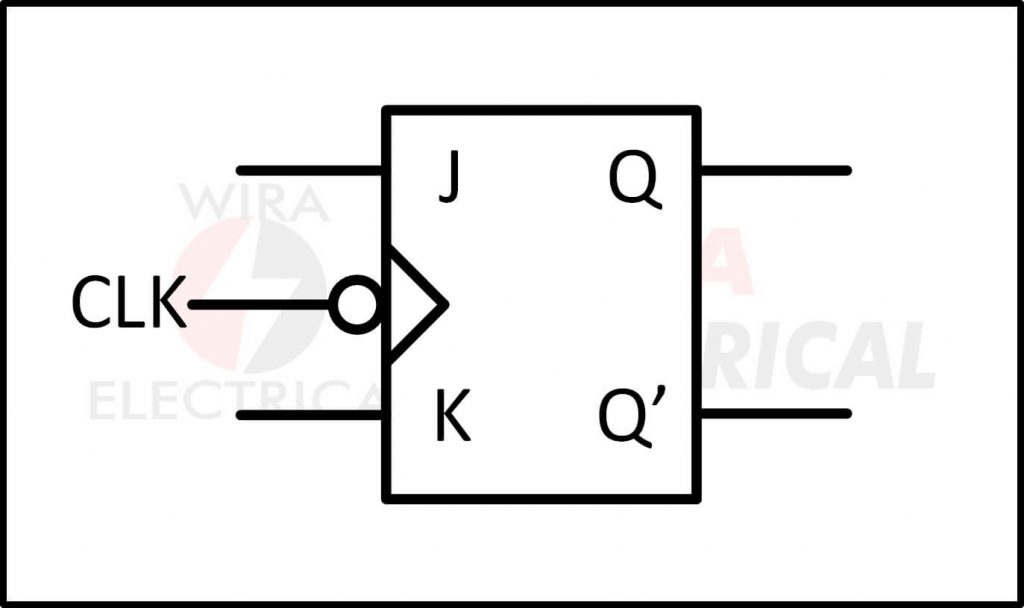JK Flip Flop Excitation Table | Wira Electrical