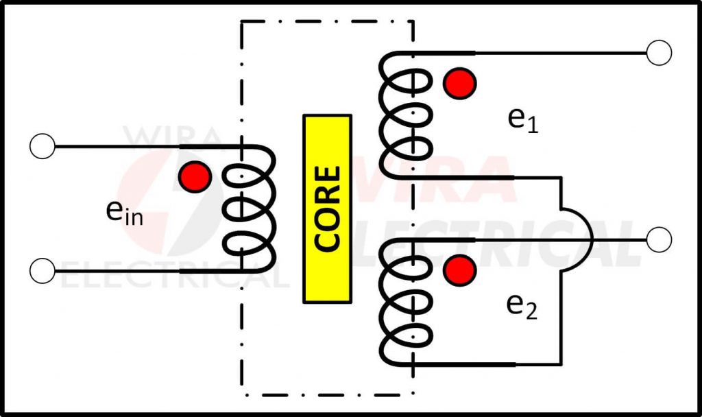 LVDT – Linear Variable Differential Transformer Application | Wira ...