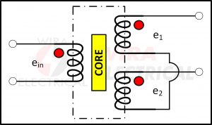 LVDT – Linear Variable Differential Transformer Application | Wira ...