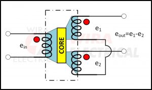 LVDT – Linear Variable Differential Transformer Application | Wira ...