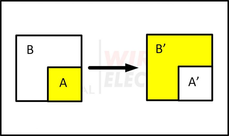 What is Boolean Algebra Symbols and Operators | Wira Electrical