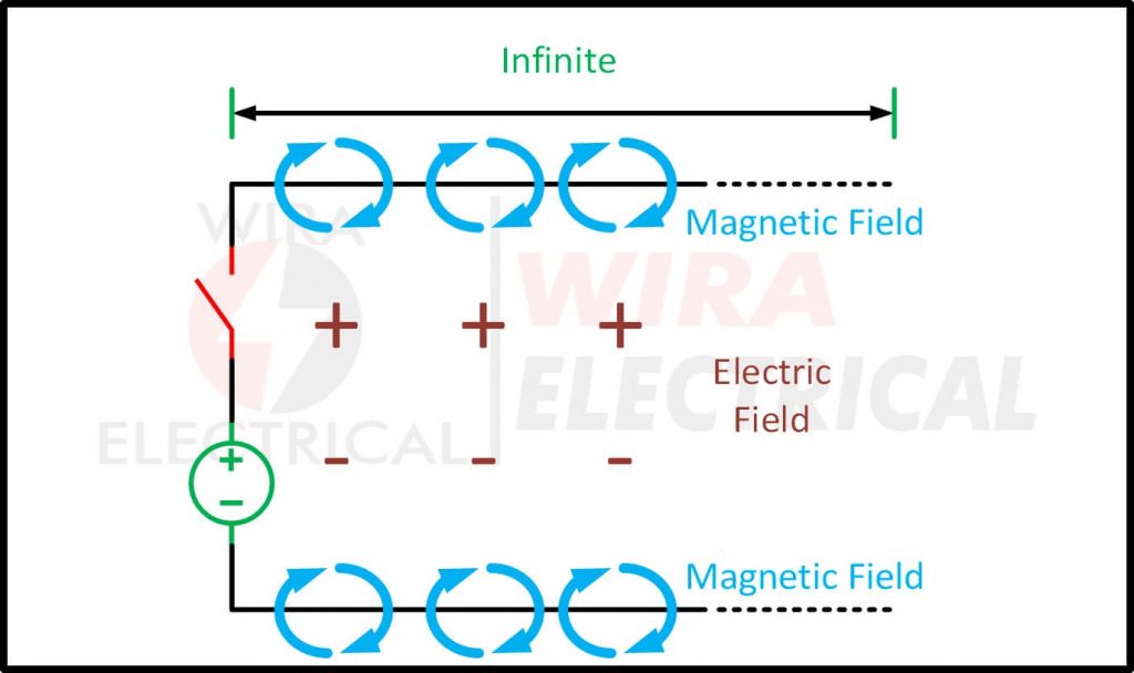 Characteristic Impedance of Transmission Line Formula Wira Electrical