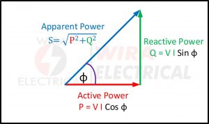 Active, Reactive, Apparent Power and Power Triangle Wira Electrical